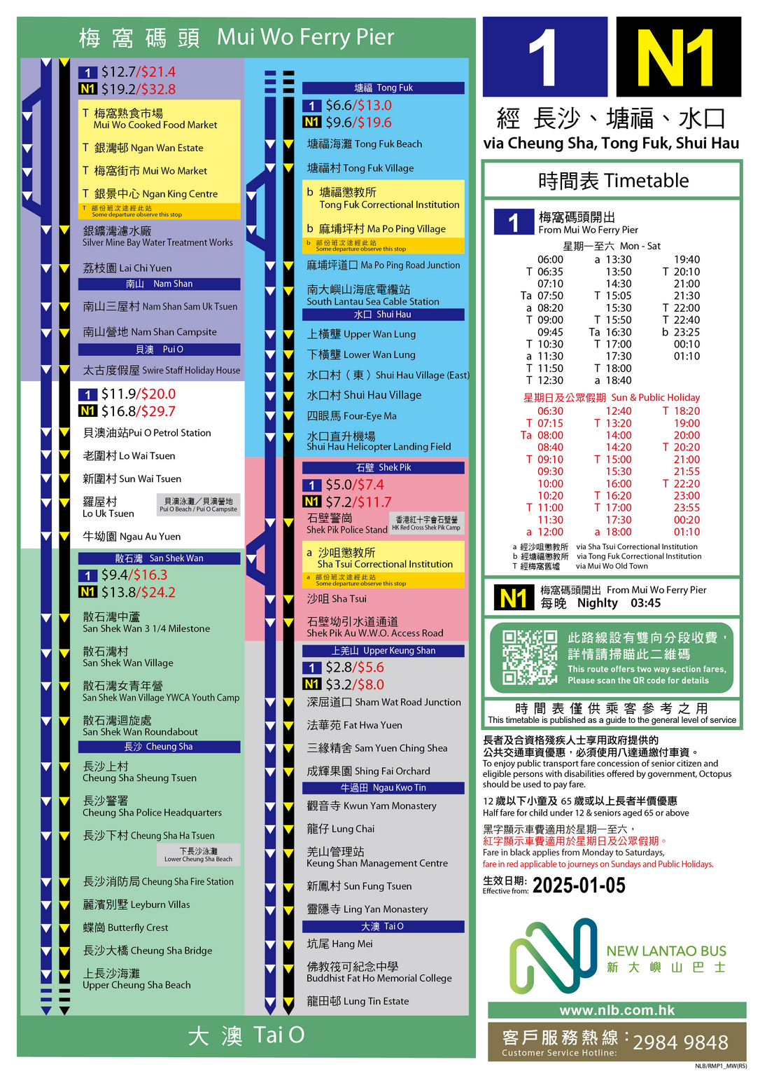 路線 N1 — 路線圖