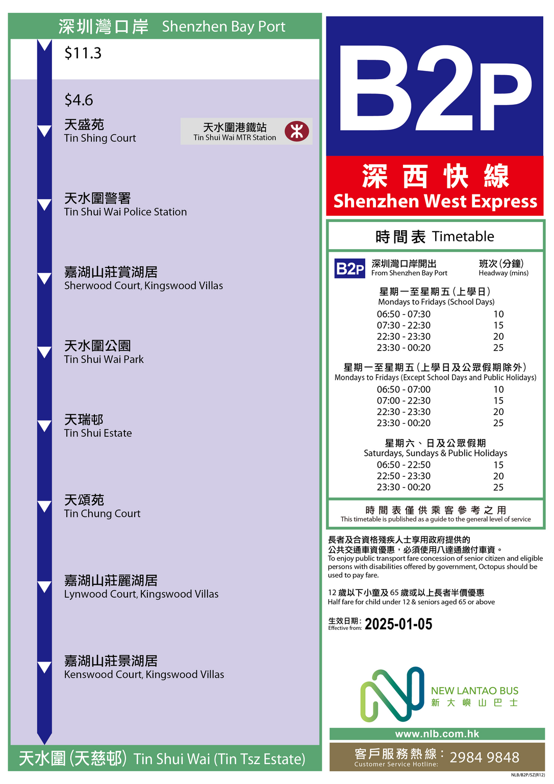 路線 B2P — 路線圖