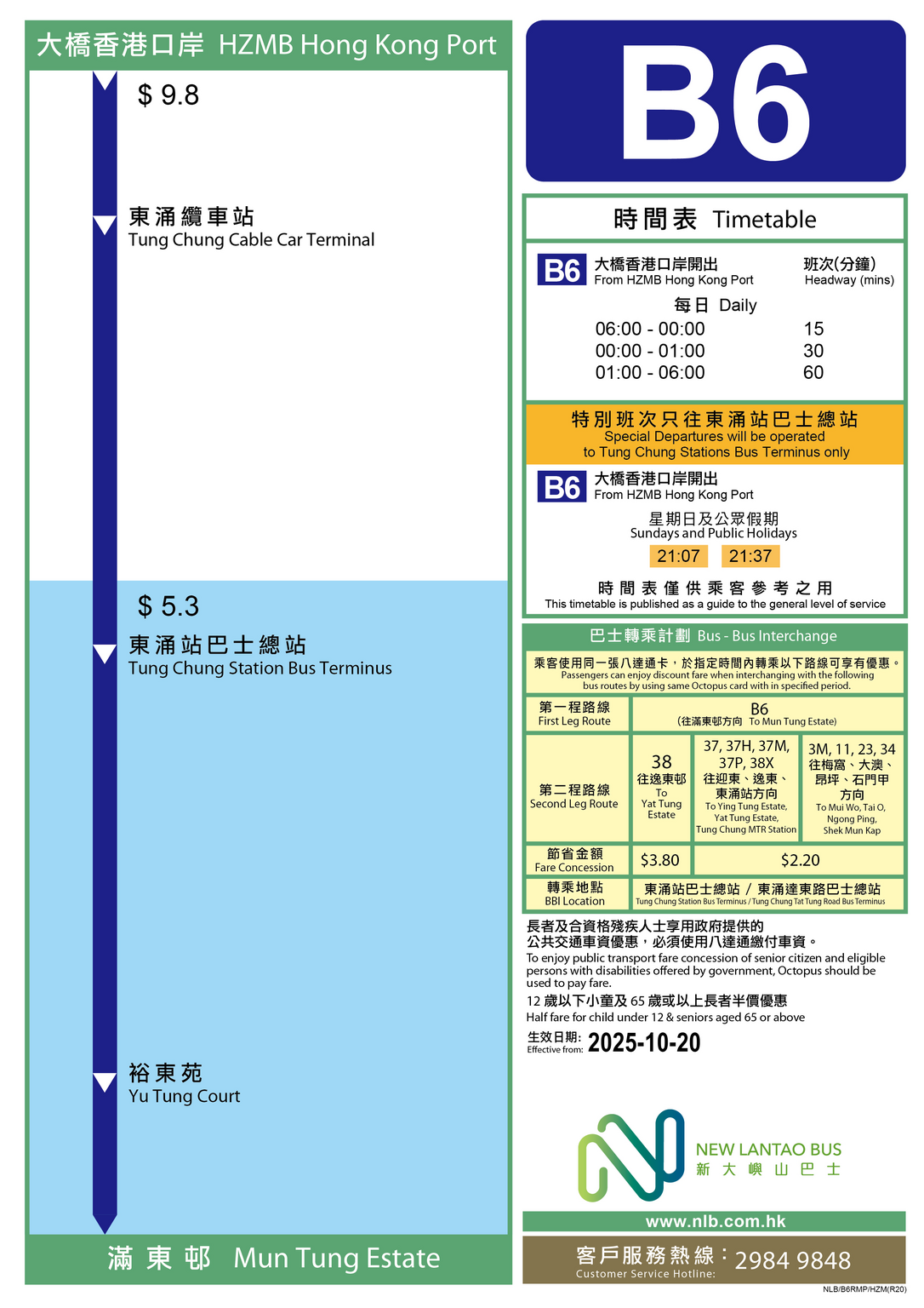 路線 B6 — 路線圖